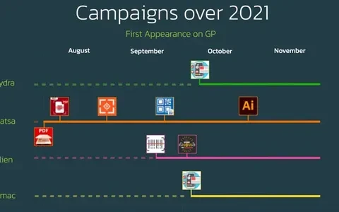 2021 年超过 30w 台设备遭受来自4 个 Android 木马的攻击