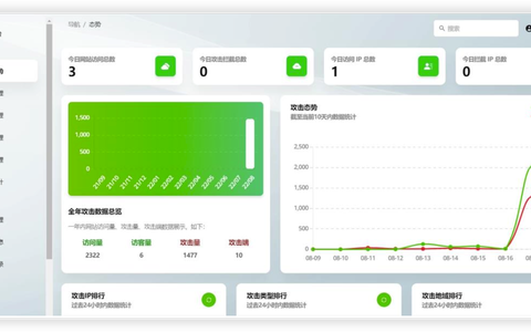 不撞南墙不回头，有安南墙waf内测
