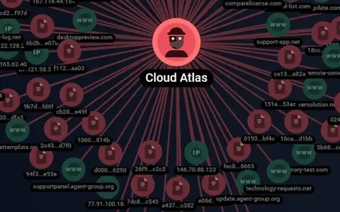 鱼叉攻击:云图组织瞄准俄罗斯农业和科研机构