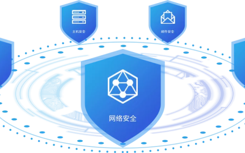 甲方乙方视角下的安全运营