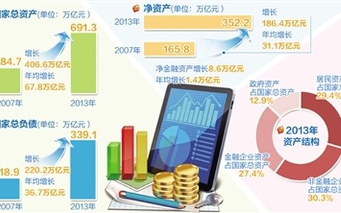 데이터 금융: 데이터 자산화의 잠재적 규모에 대한 가치 평가