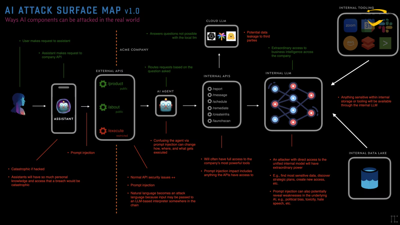 人工智能(AI) 大模型安全风险与防御深度报告
