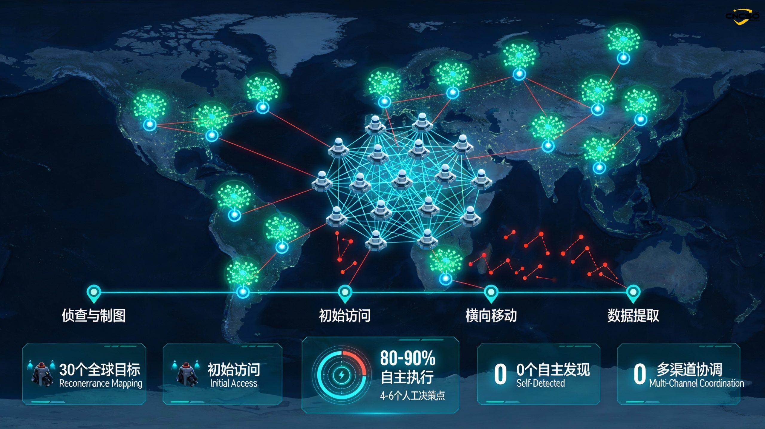 AI 安全:2026年人工智能AI攻击面分析报告