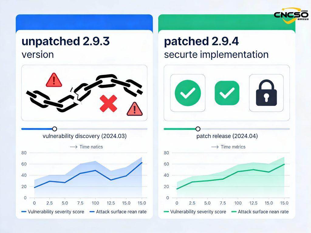 AI开源框架:Chainlit AI框架ChainLeak漏洞组合影响分析