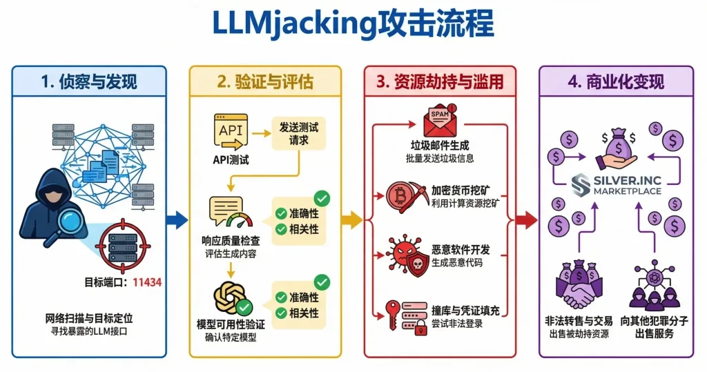 AI供应链安全：全球Ollama框架实例约17.5万个攻击面深度分析报告