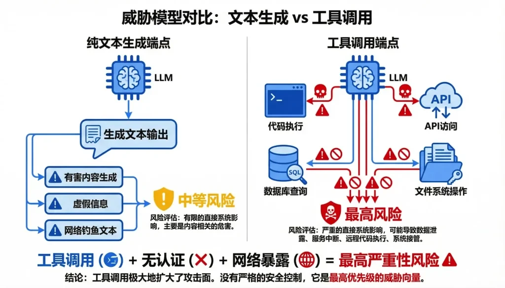 AI供应链安全：全球Ollama框架实例约17.5万个攻击面深度分析报告