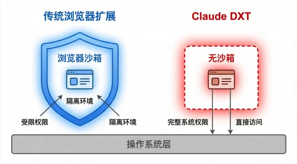 大模型安全：Claude桌面扩展零点击远程代码执行漏洞