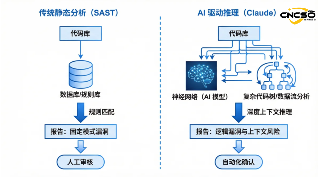 AI安全变革：Claude Code Security 发布及其对网络安全行业的影响分析